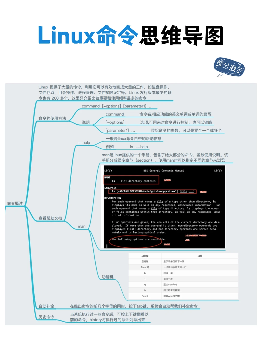 一篇看懂45种Linux工具加Linux命令思维导图