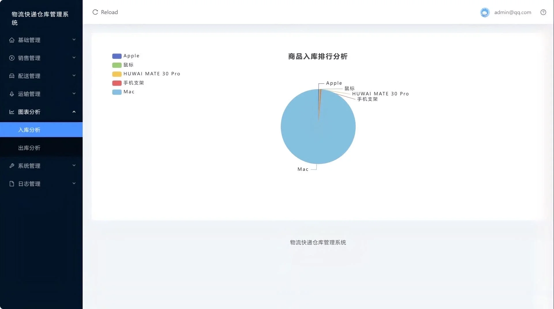 Java web期末大作业～仓库物流管理系统