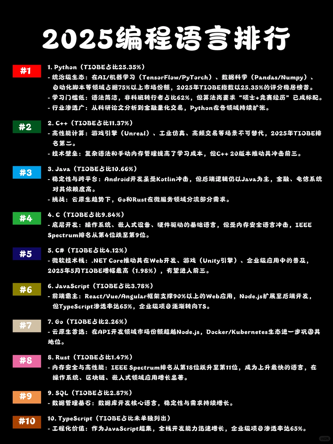 2025年编程语言排行榜