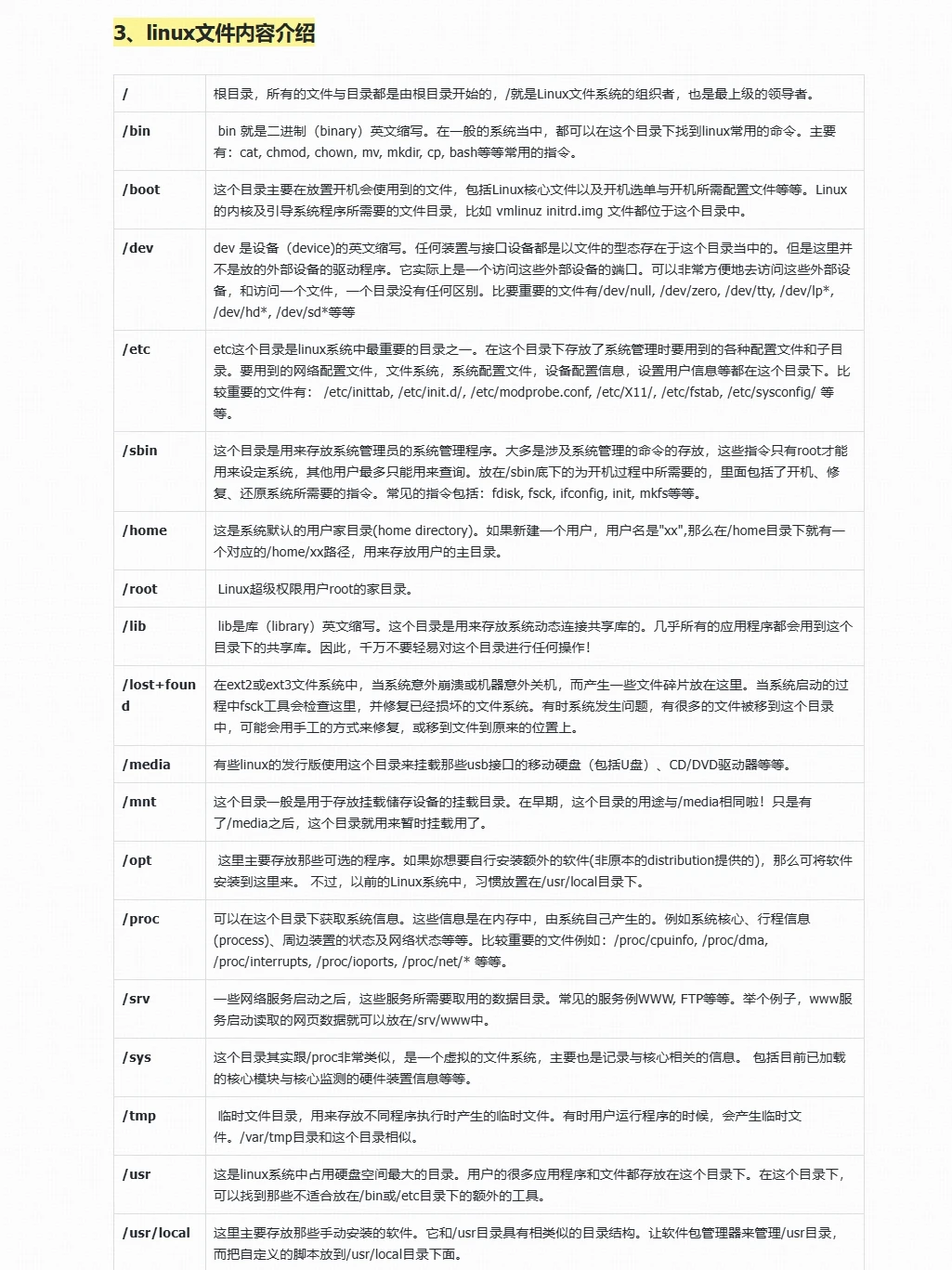 Linux根目录功能全览，一图秒懂✨