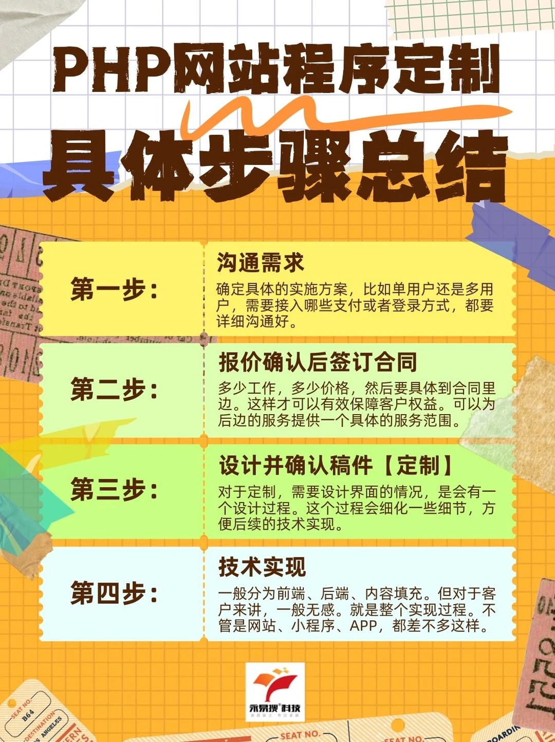 PHP网站程序定制具体步骤总结