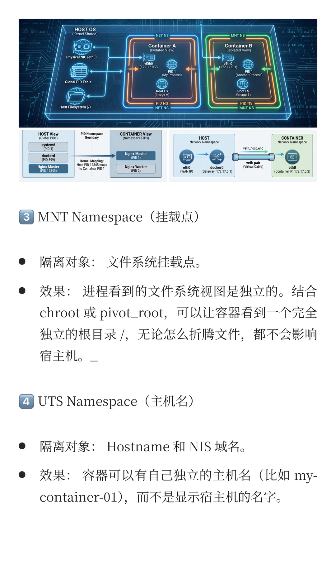 后端硬核：一文看懂 Docker 背后的魔法——