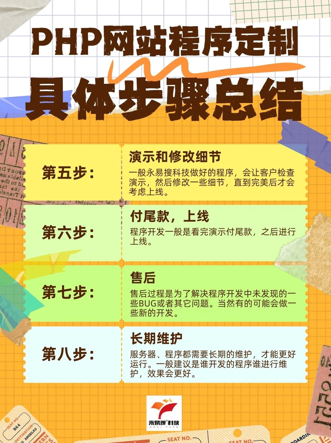 PHP网站程序定制具体步骤总结