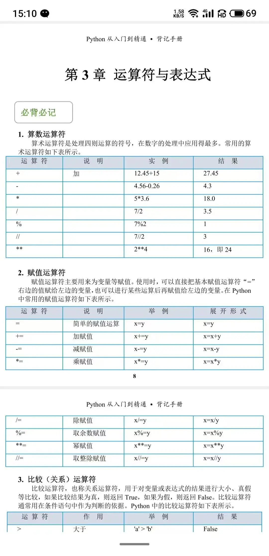 Python真的很水，无非就这52页纸，死劲背！