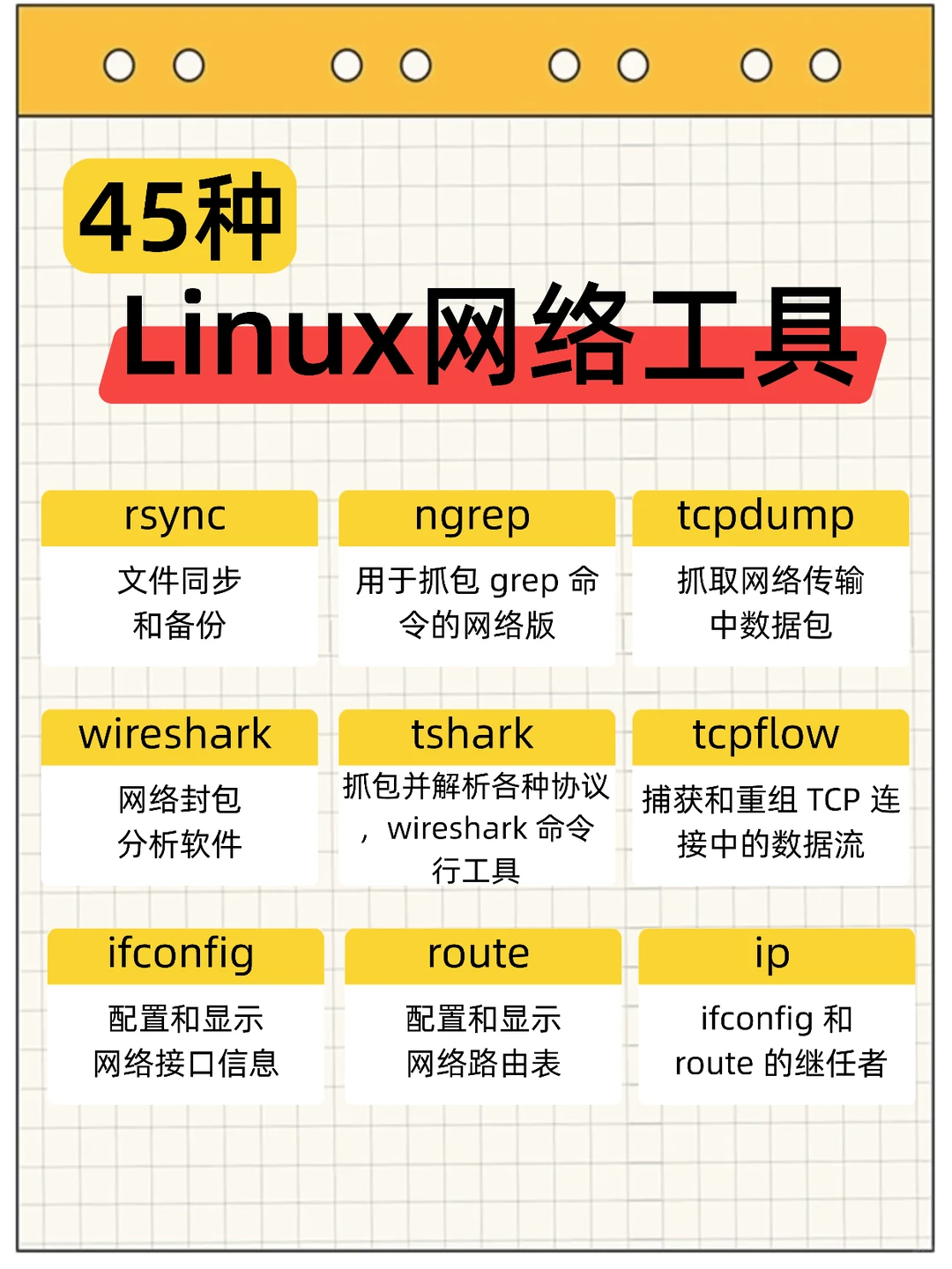 一篇看懂45种Linux工具加Linux命令思维导图