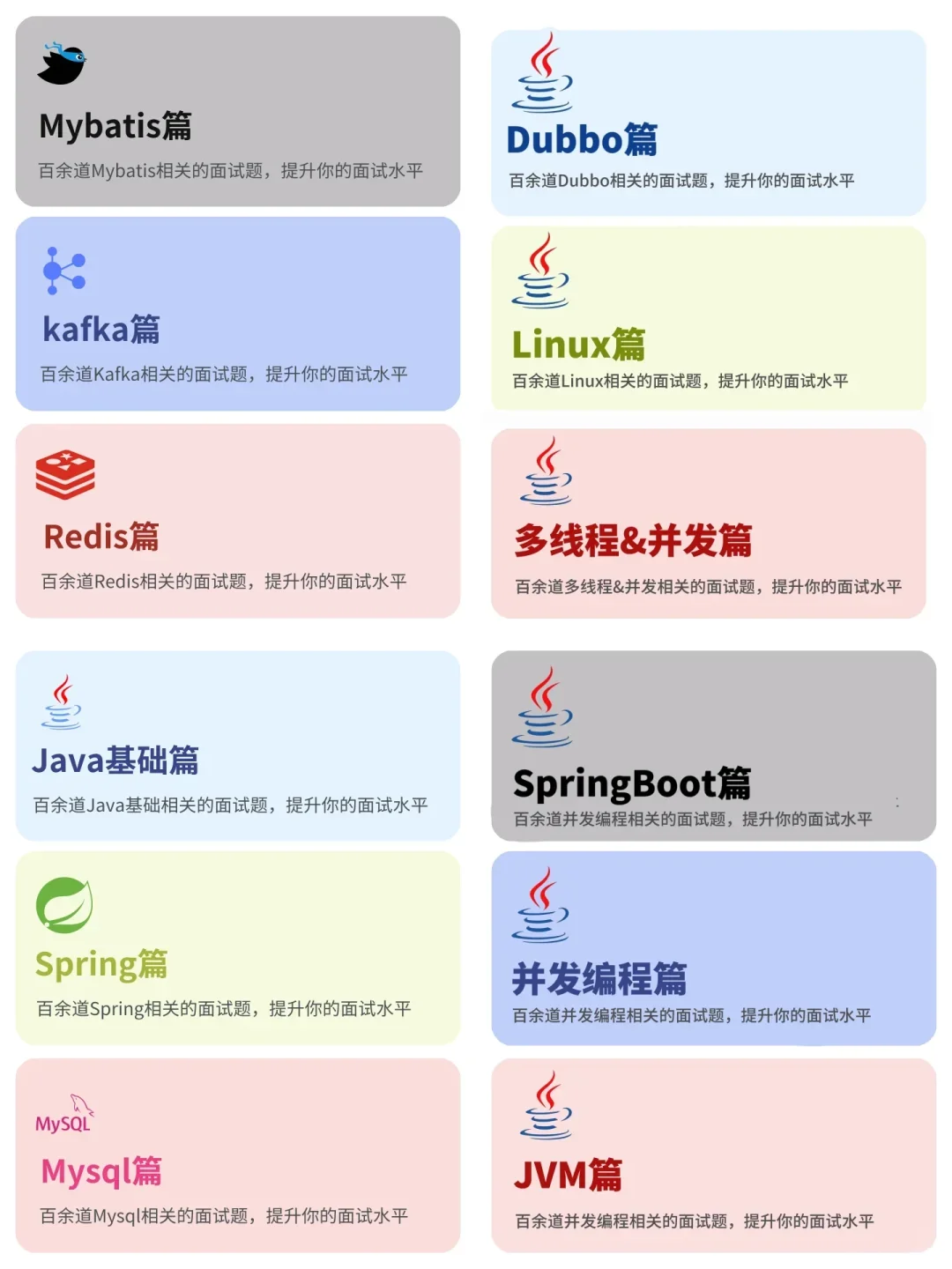 其实现在Java后端面试风向已经很明显了