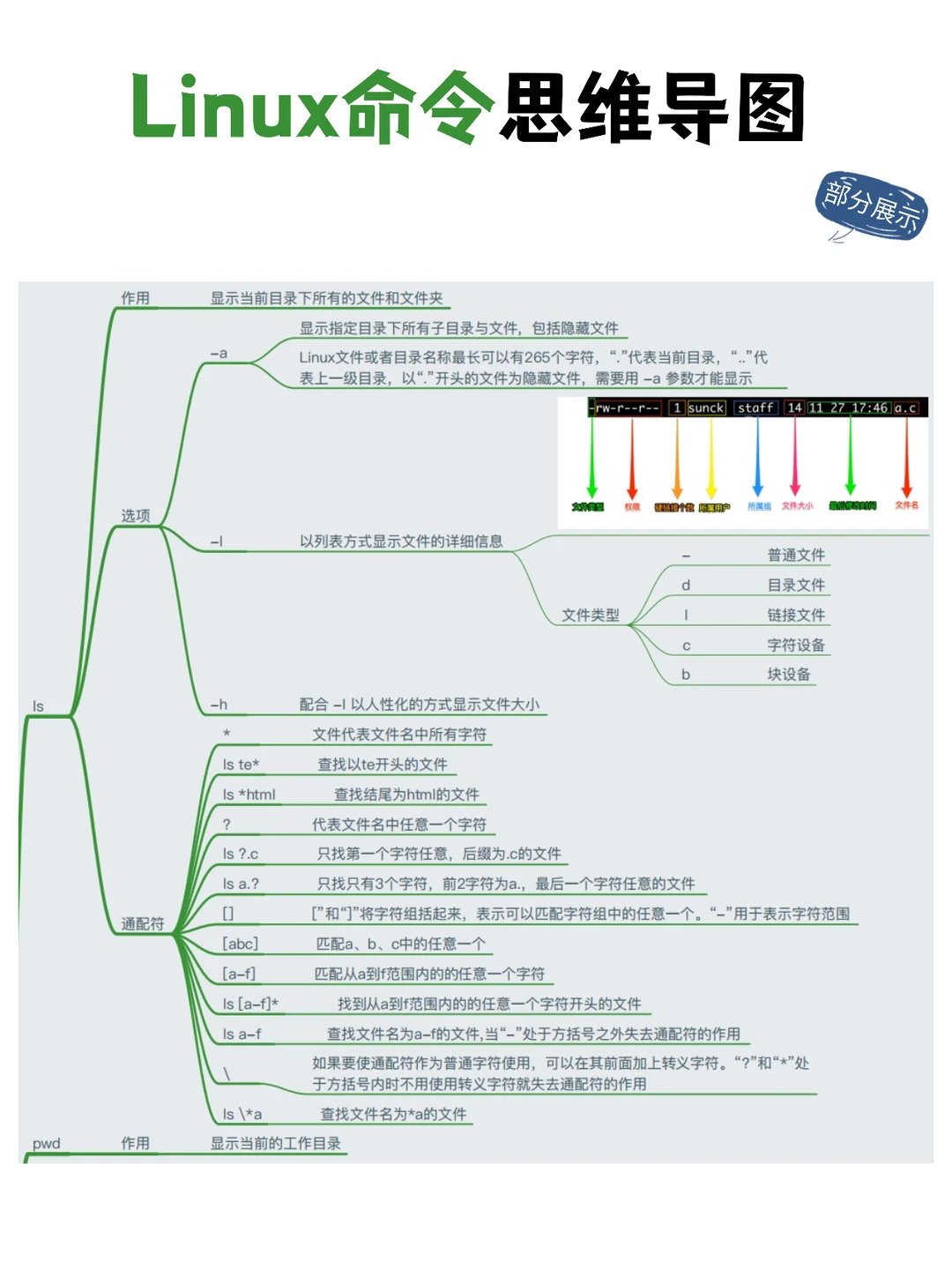一篇看懂45种Linux工具加Linux命令思维导图