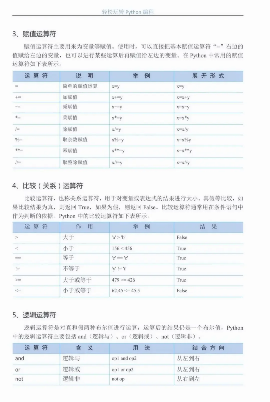 Python其实很水，五天背完就🐮了！