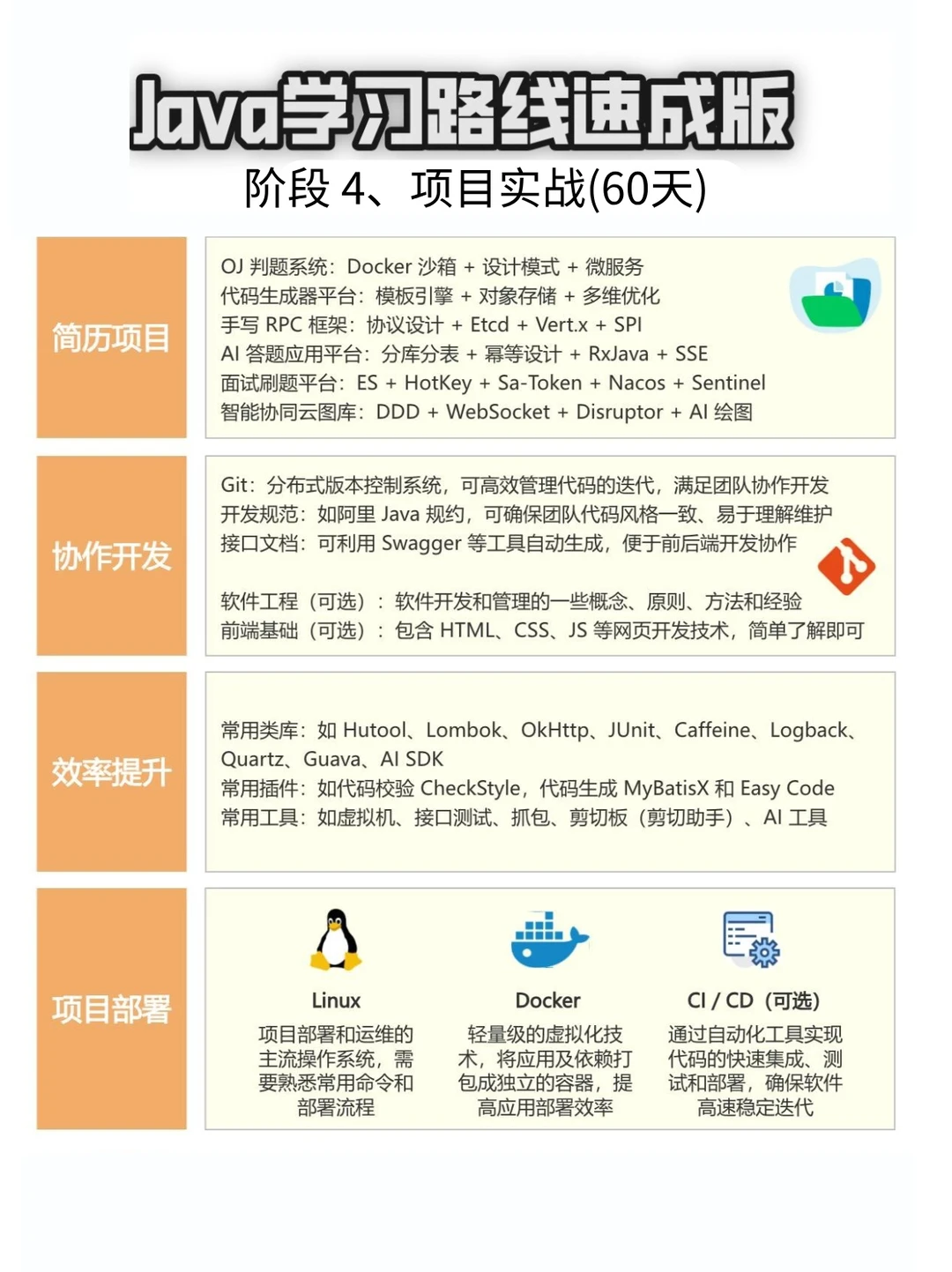 Java进步最快方式没有之一邪修突击版