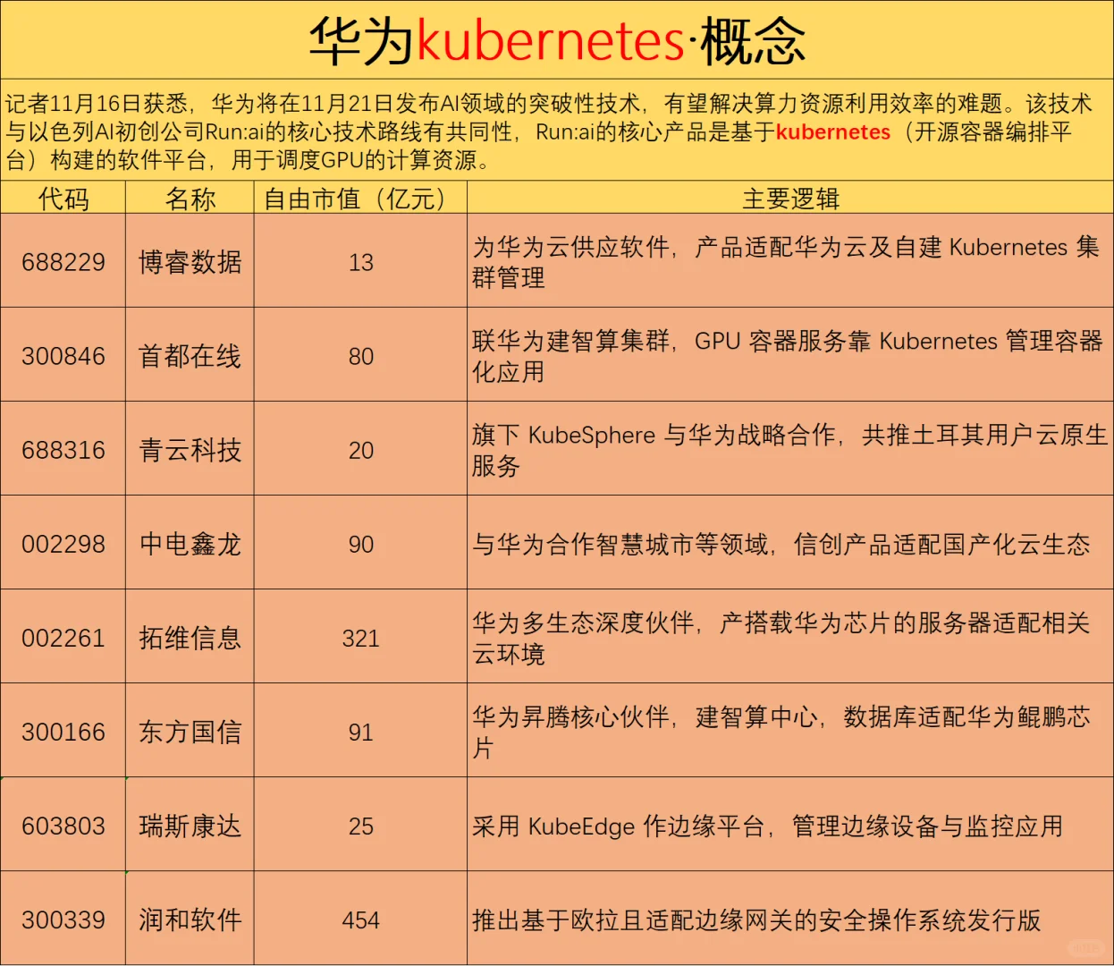 华为kubernetes