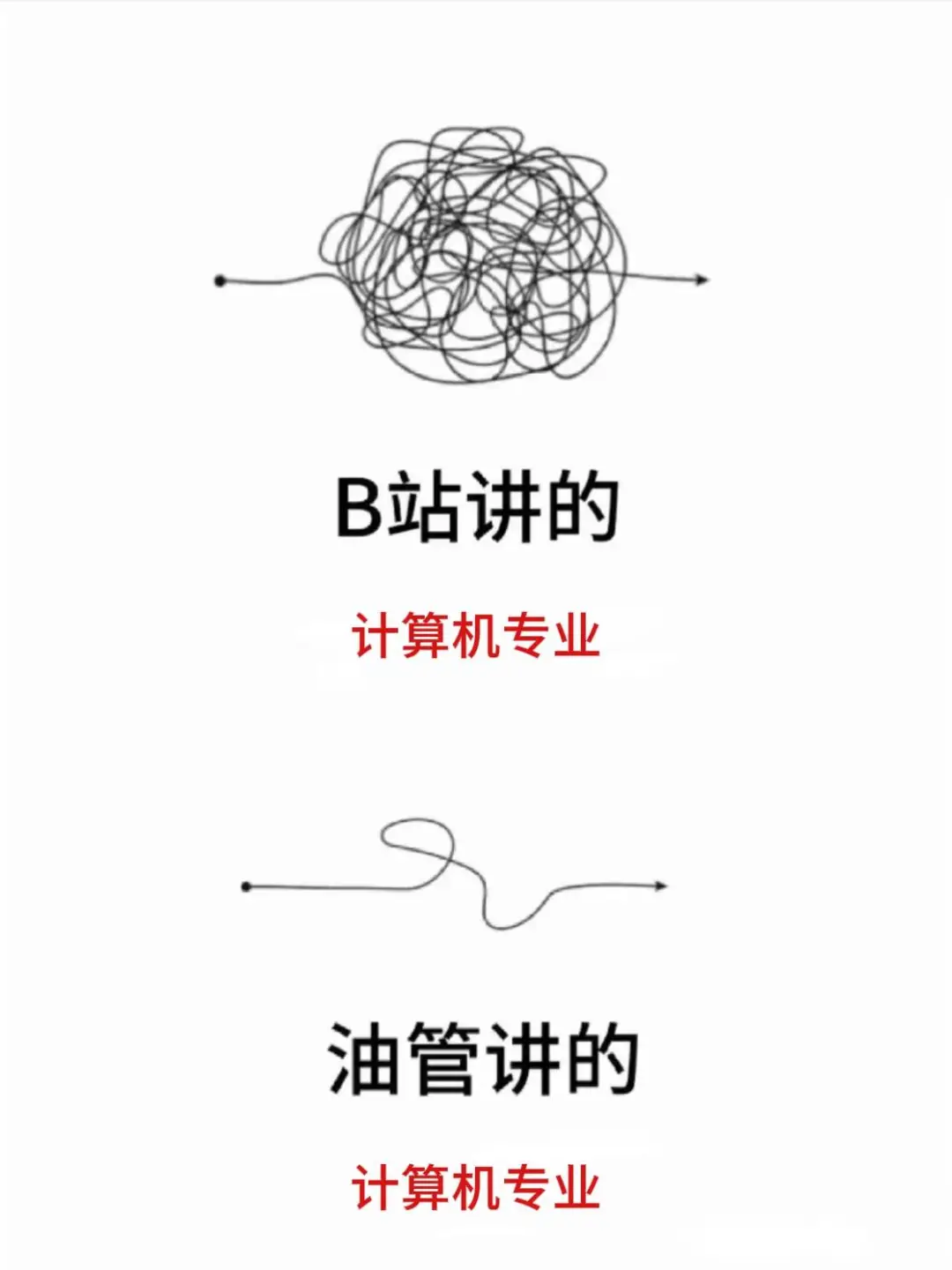 怪不得都说YouTube才是计算机大学生的天堂