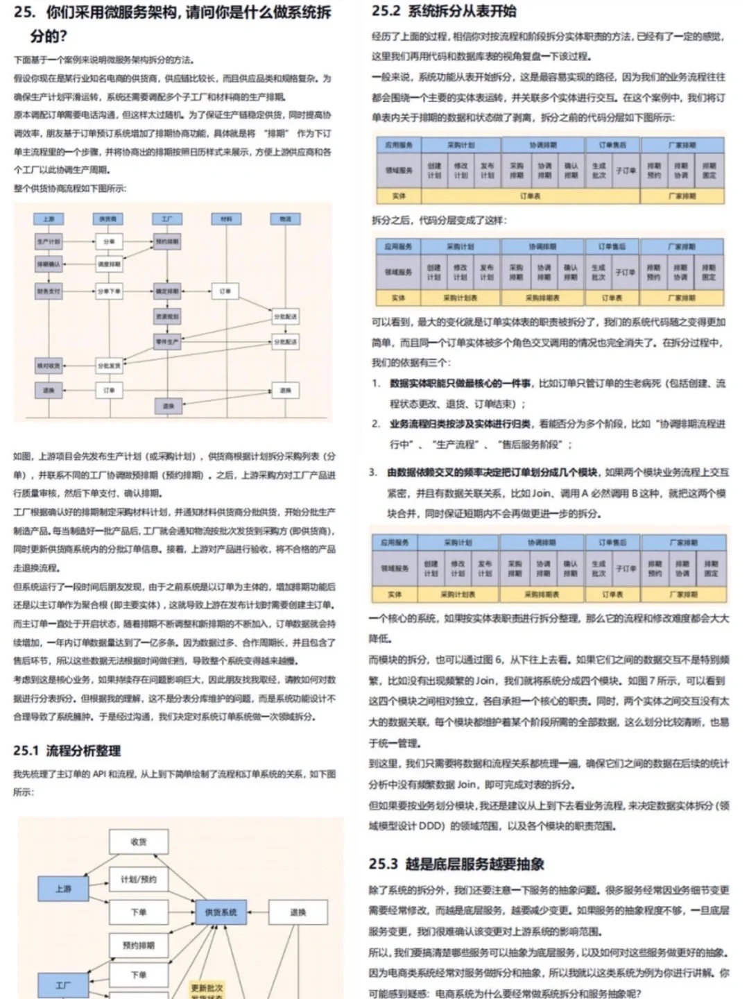 Java面试真的挺水的，无非就这些，使劲背吧