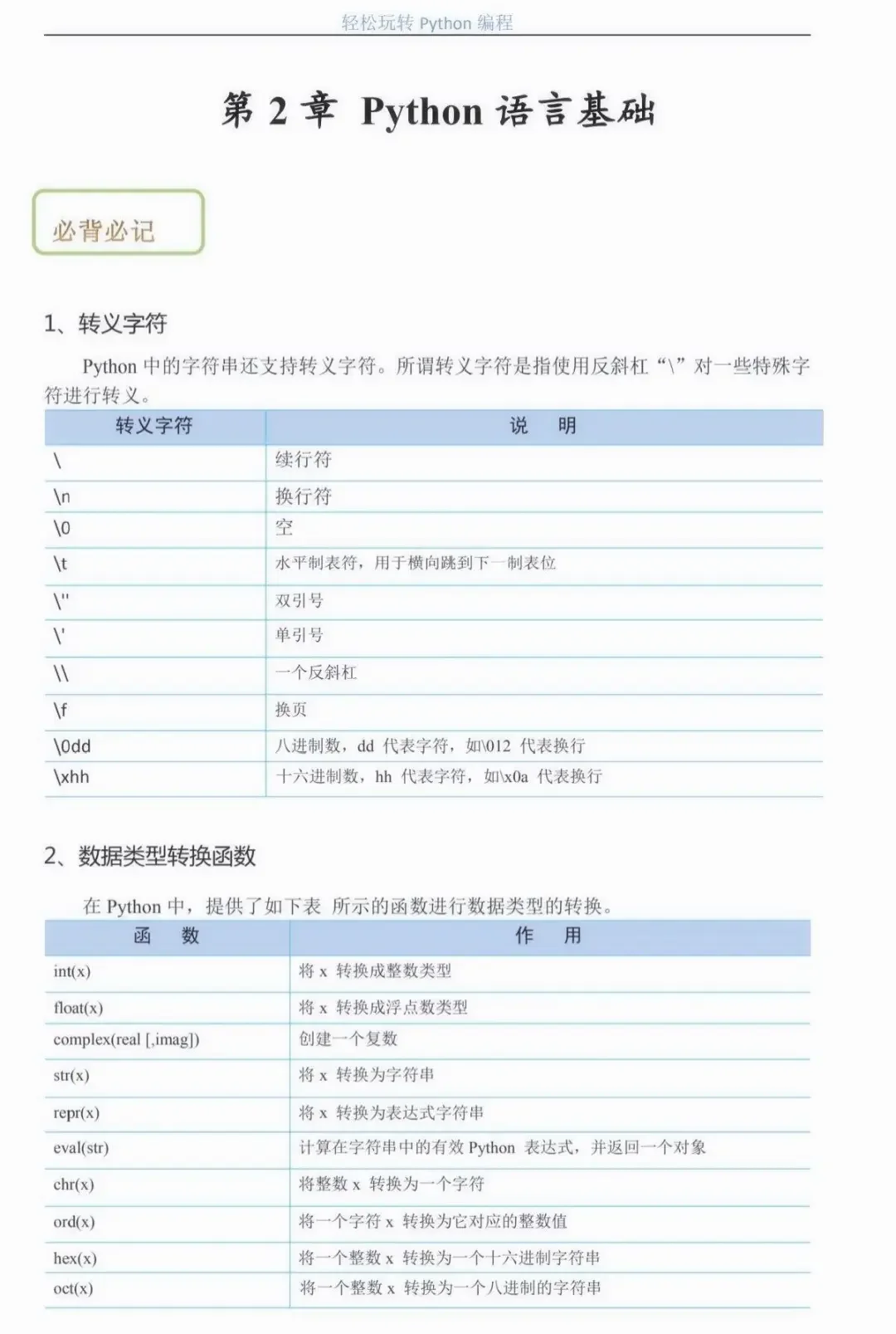 Python其实很水，五天背完就🐮了！