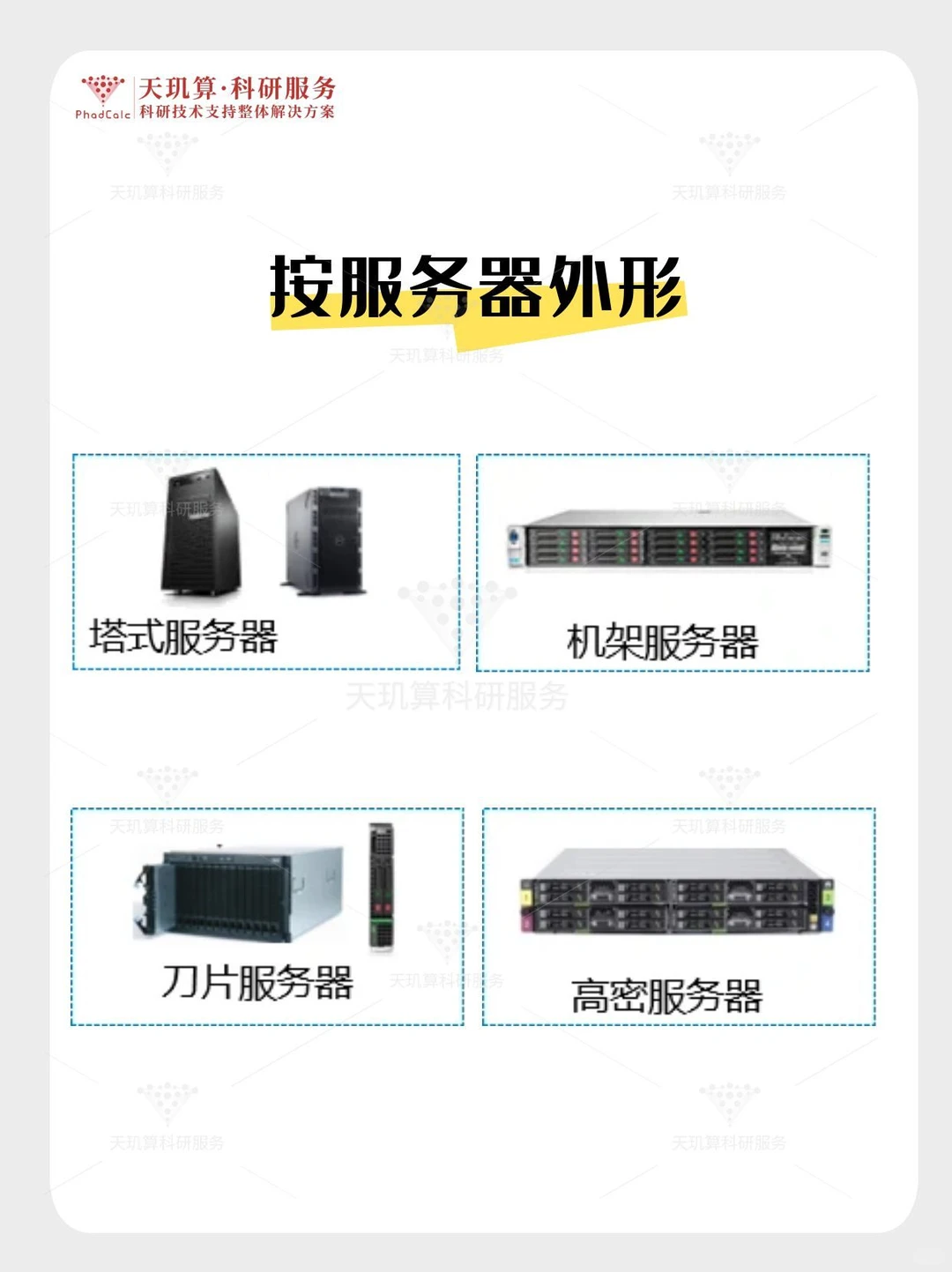 每天一个服务器冷知识-服务器分类