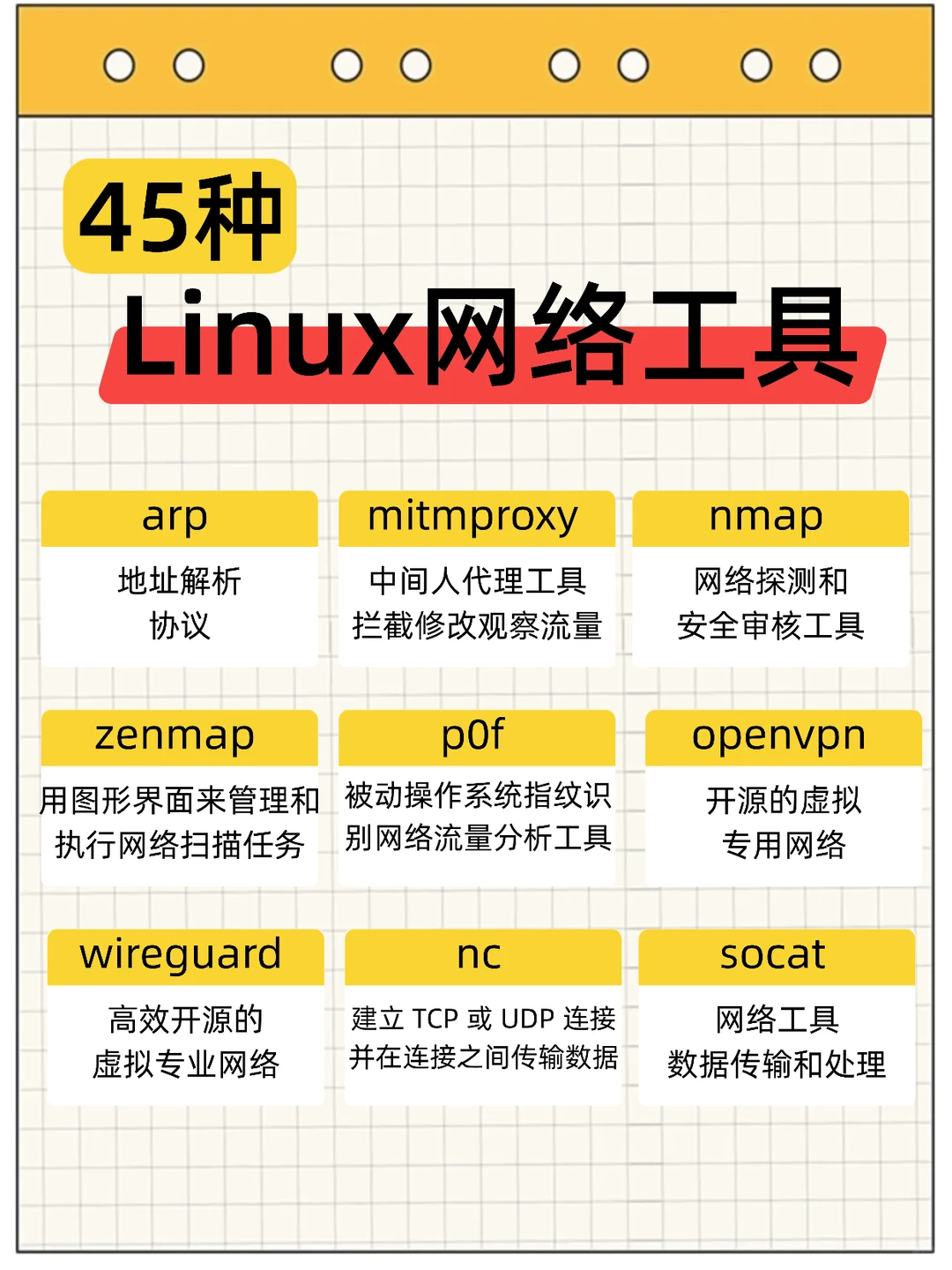 一篇看懂45种Linux工具加Linux命令思维导图