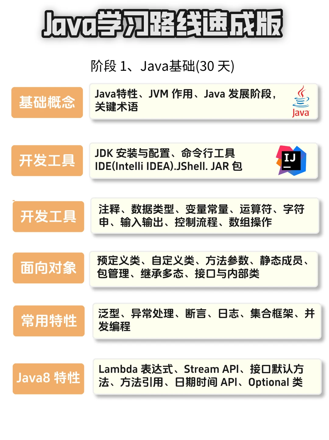 Java进步最快方式没有之一邪修突击版