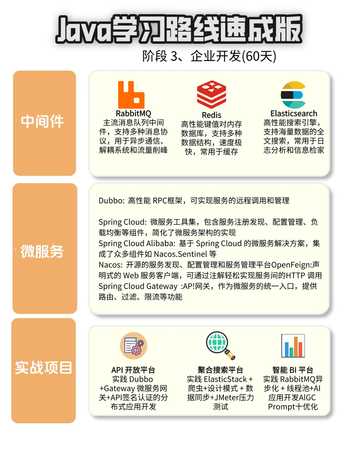 Java进步最快方式没有之一邪修突击版