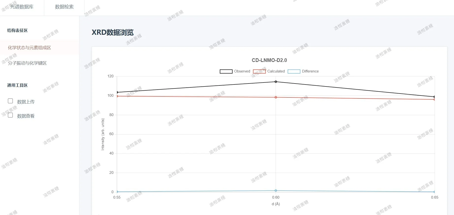 今日代码之材料信息学光谱数据库系统