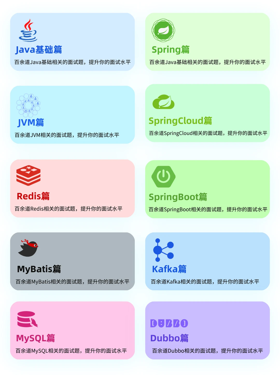 最后提醒一下，Java面试要多背，别敷衍了事