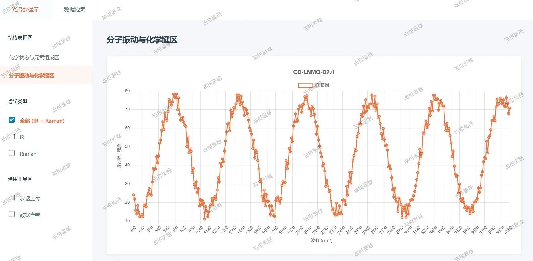 今日代码之材料信息学光谱数据库系统