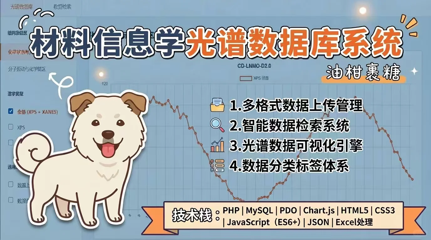 今日代码之材料信息学光谱数据库系统