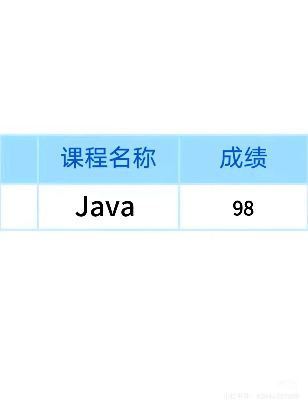 Java期末考试，重复率88％背完期末轻松95➕