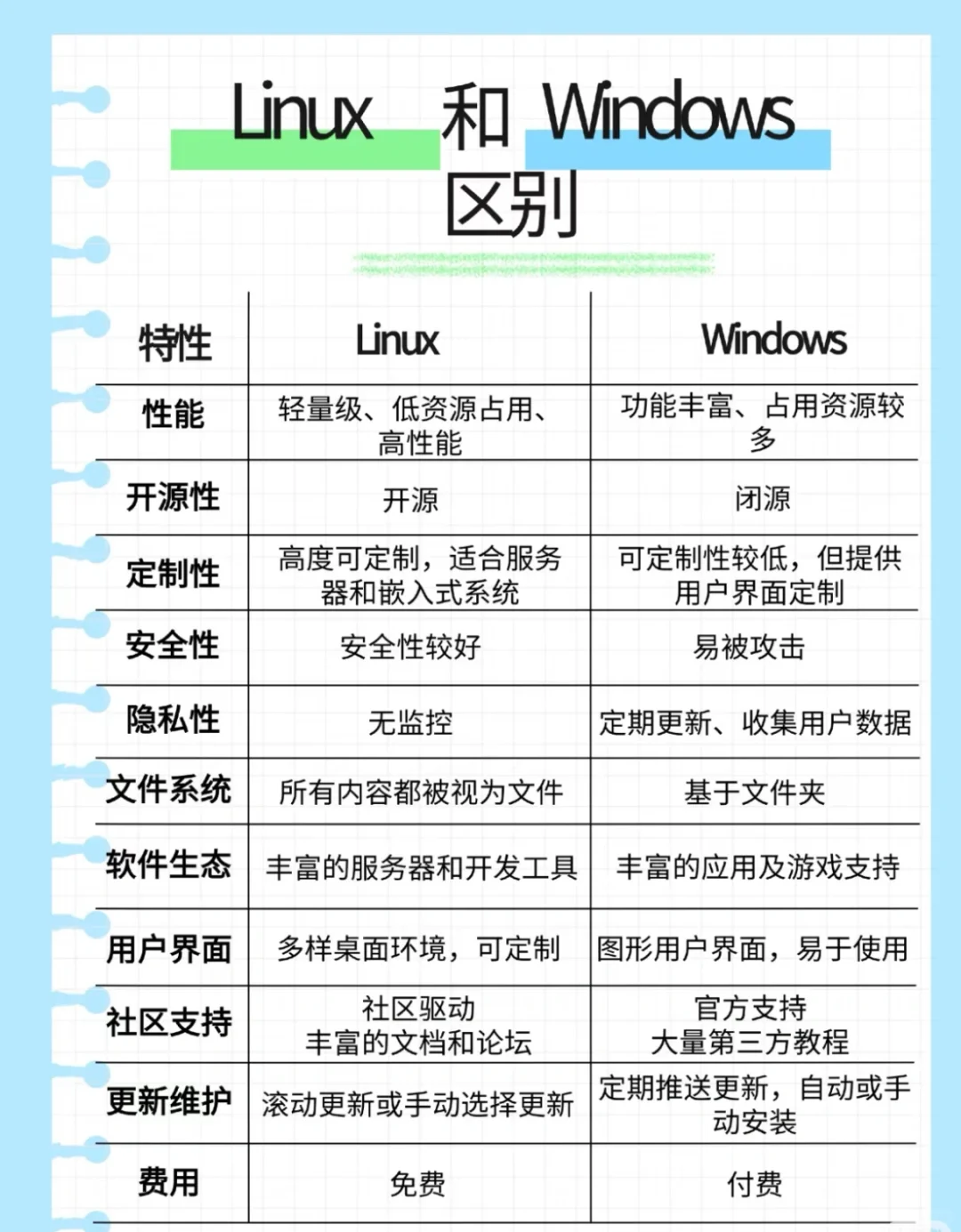华为linux版本和Windows 傻傻分不清？