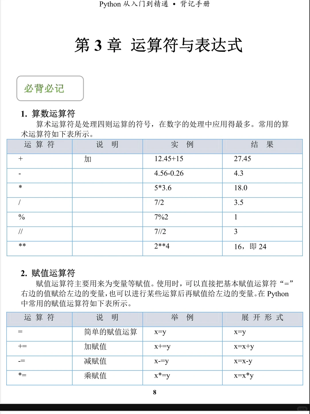 练Python真的好快！！！