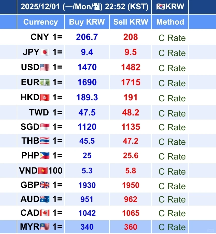 今日汇率 12月 明洞换汇行情观察 实时报价