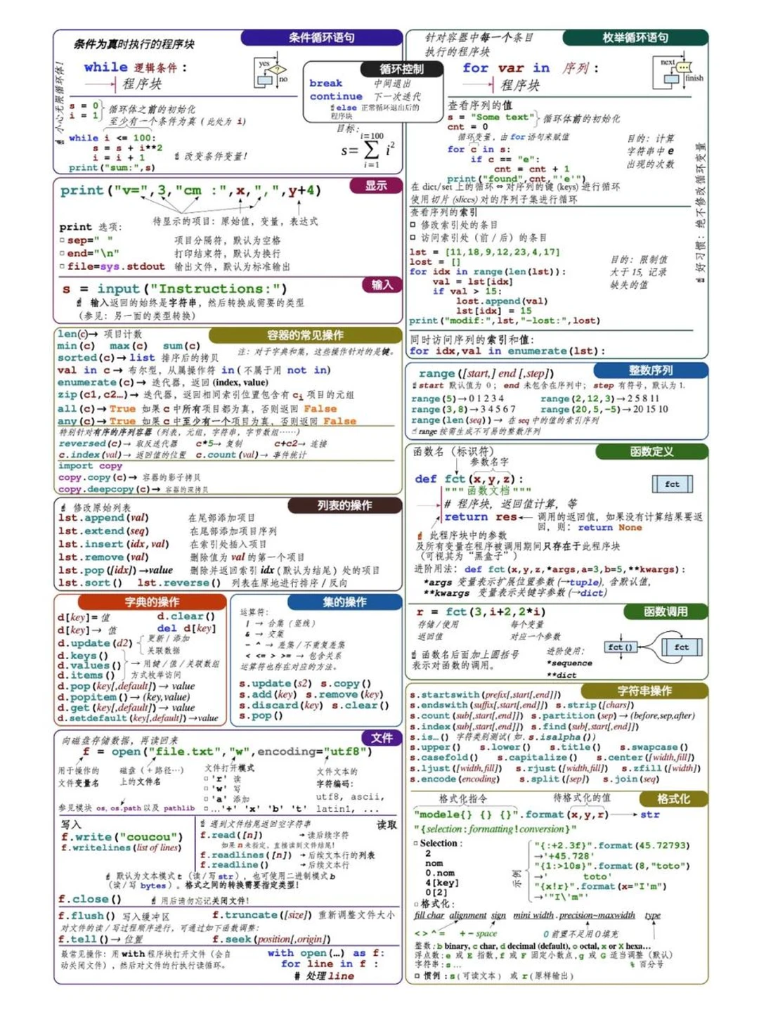 一图彻底掌握Python!!中文Python速查表!