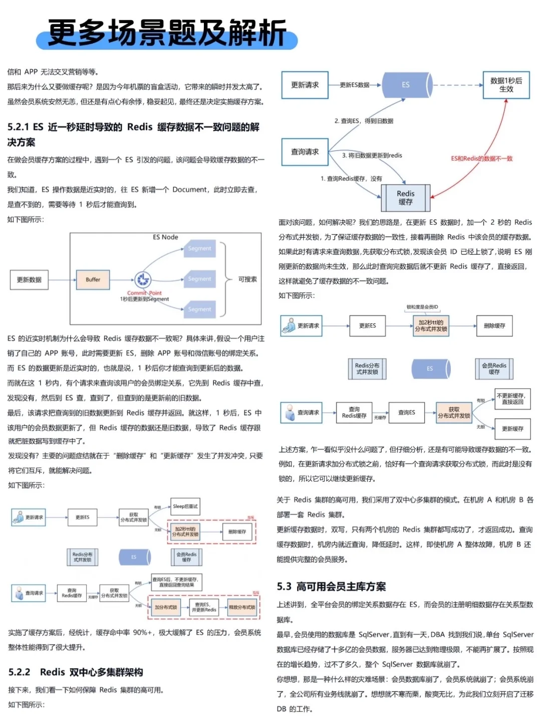 Java面试真的挺水的，无非就这些，使劲背吧