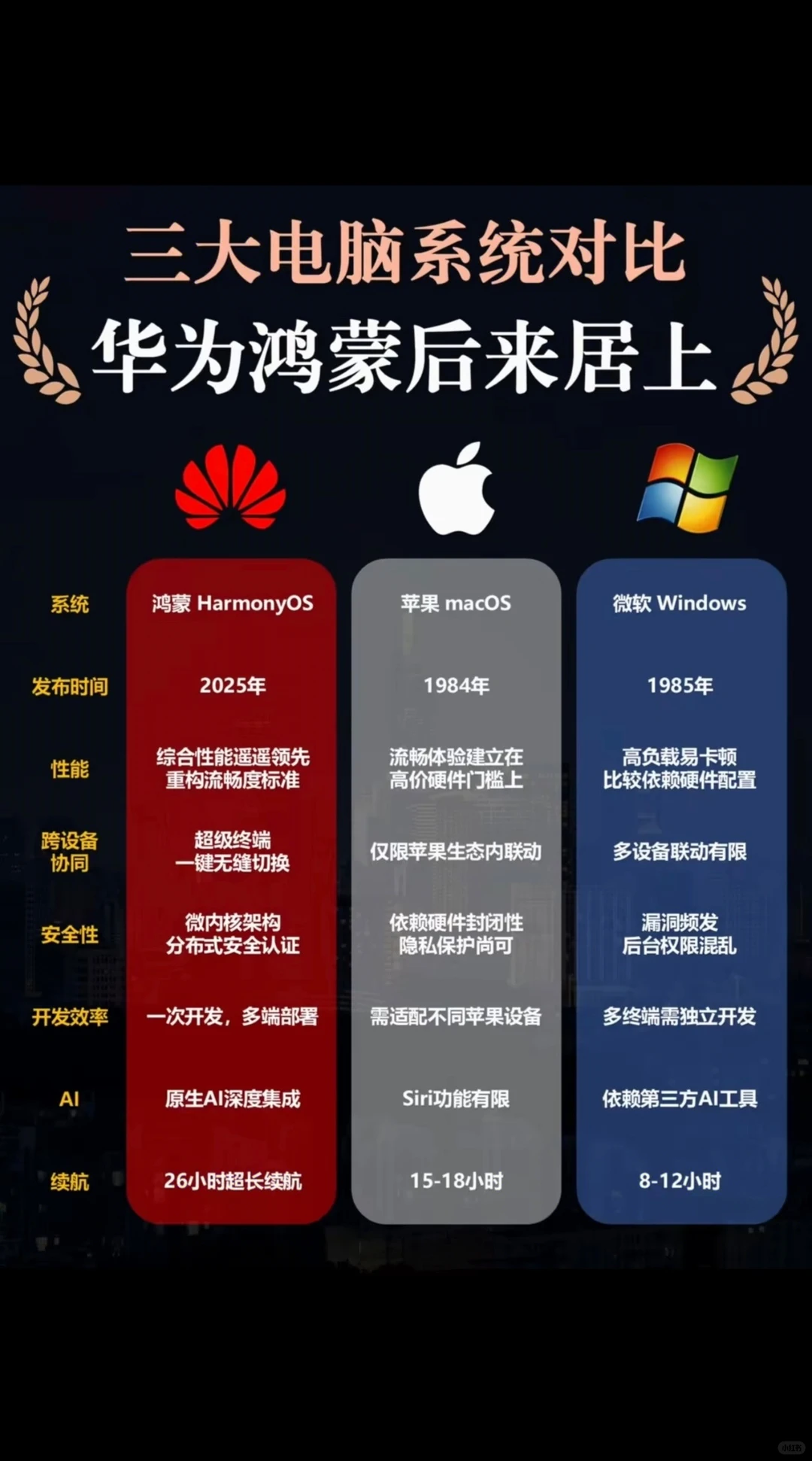 三大个人电脑系统你怎么看？