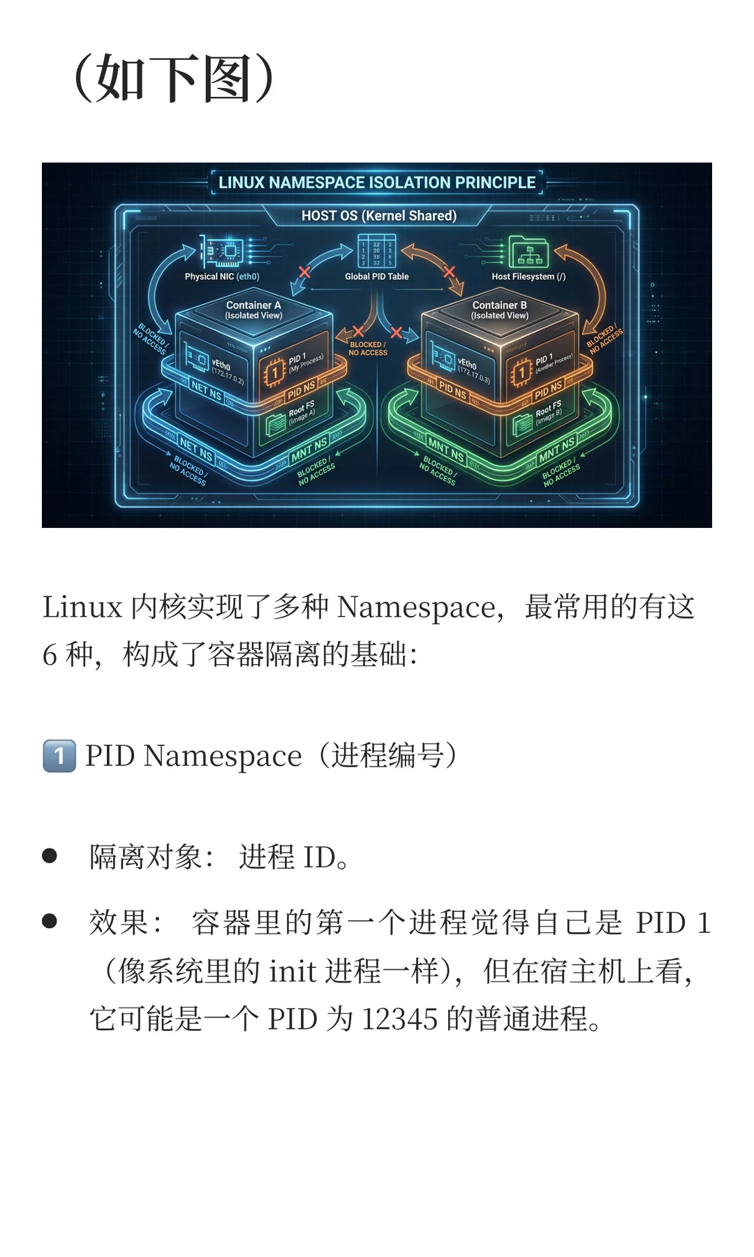 后端硬核：一文看懂 Docker 背后的魔法——