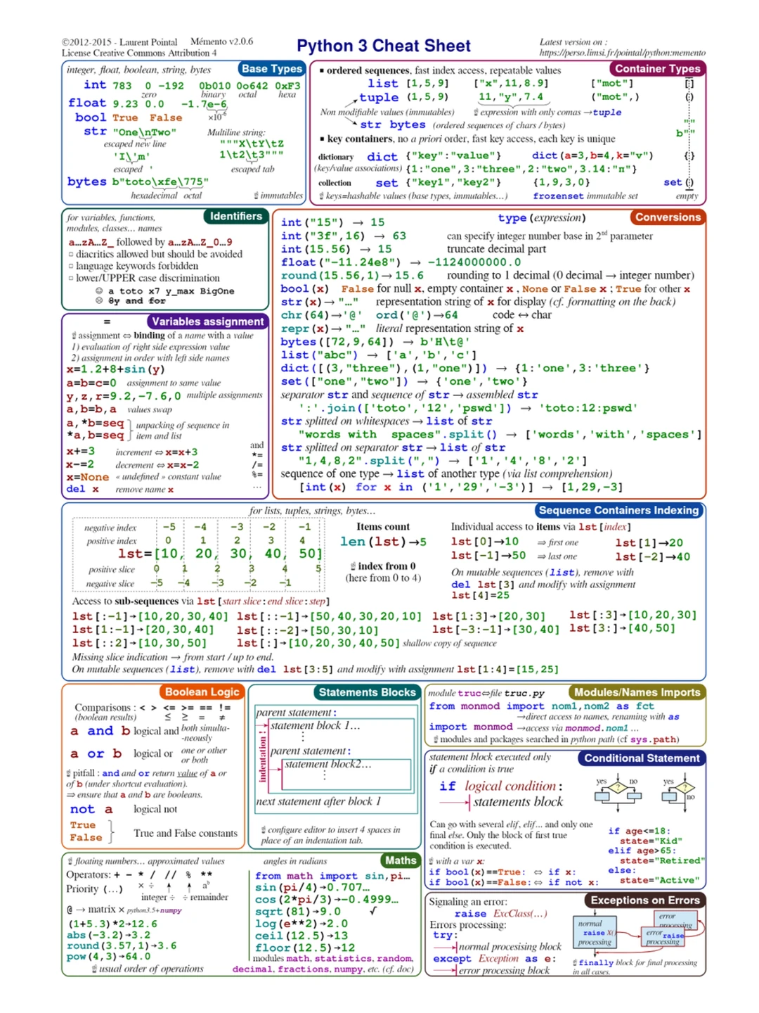 一图彻底掌握Python!!中文Python速查表!