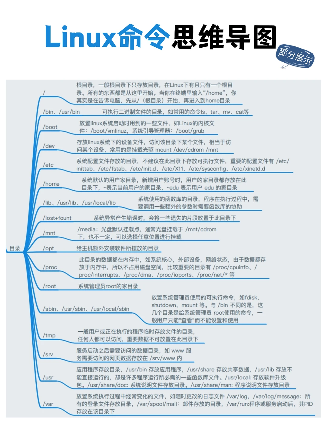 一篇看懂45种Linux工具加Linux命令思维导图