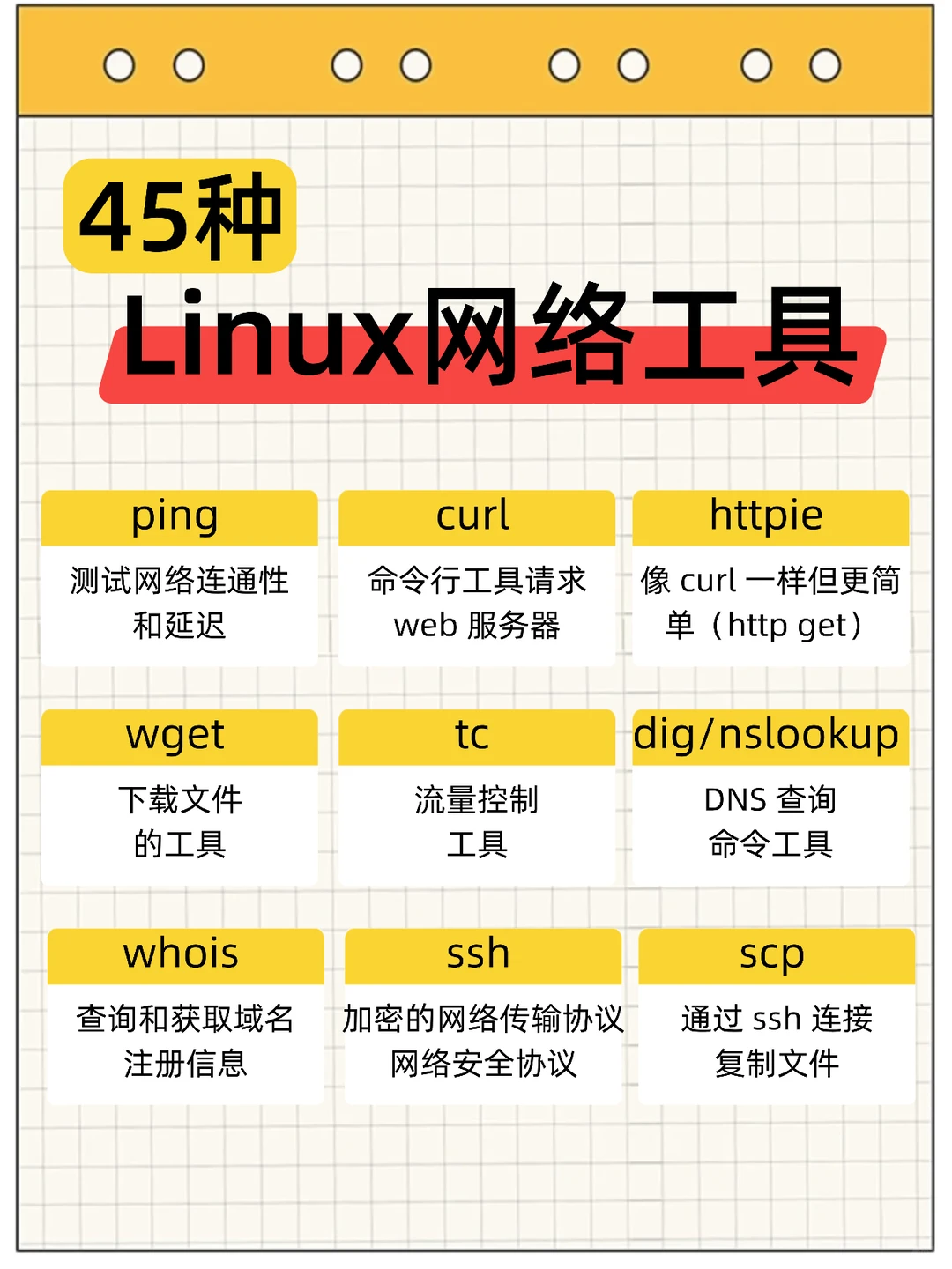 一篇看懂45种Linux工具加Linux命令思维导图