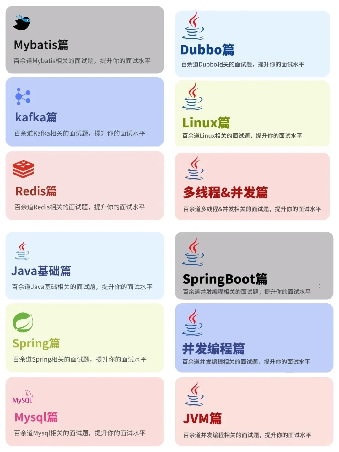 练完这30页Java后端面试题，搞定95%的offer