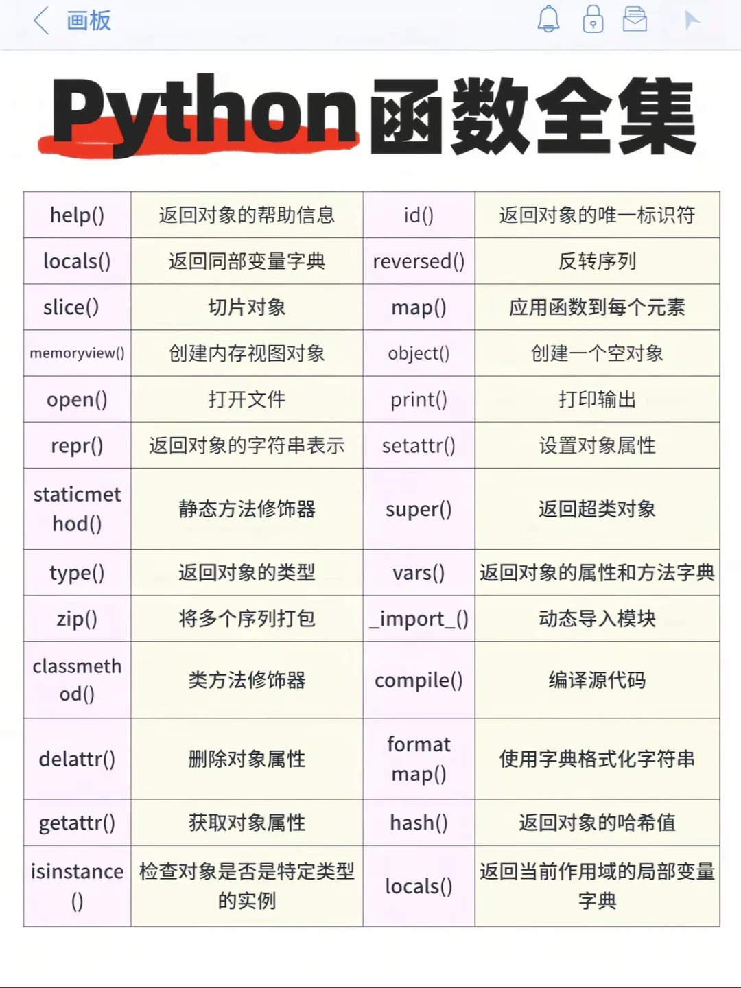 python函数不记得回来看看就会了