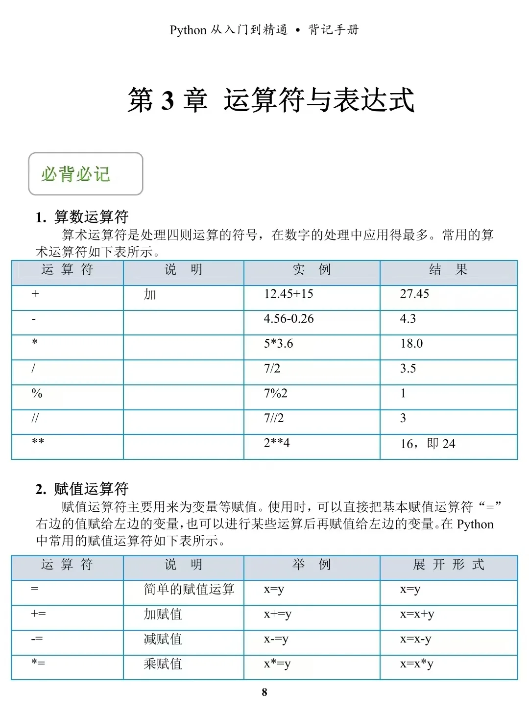 其实学Python无非就是这54页纸，熬夜使劲背