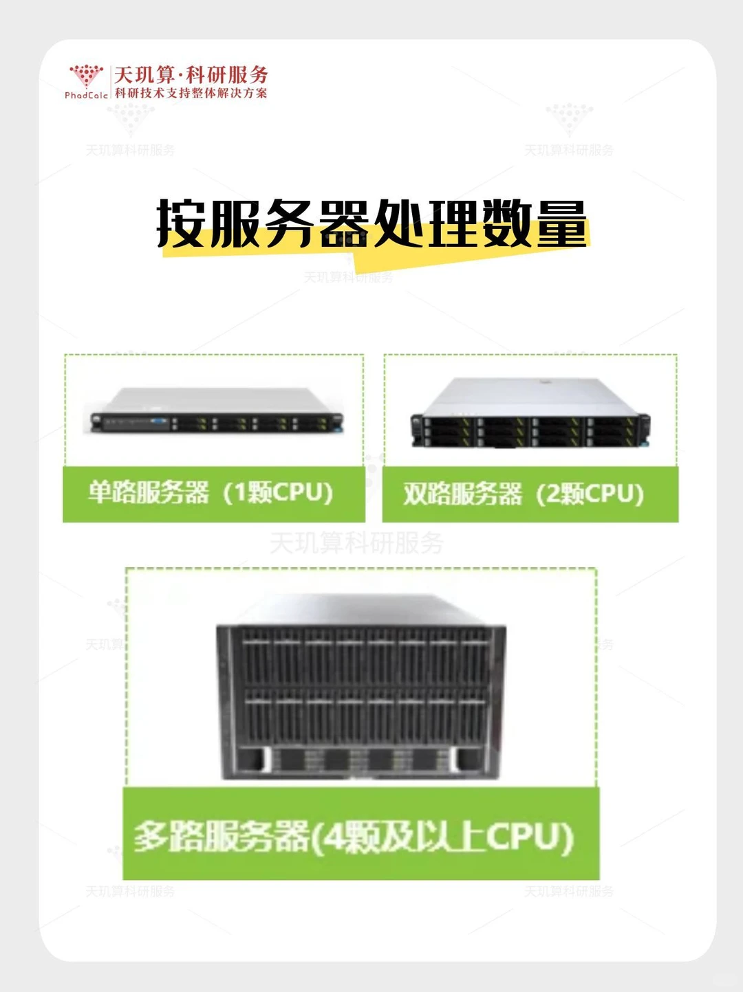 每天一个服务器冷知识-服务器分类