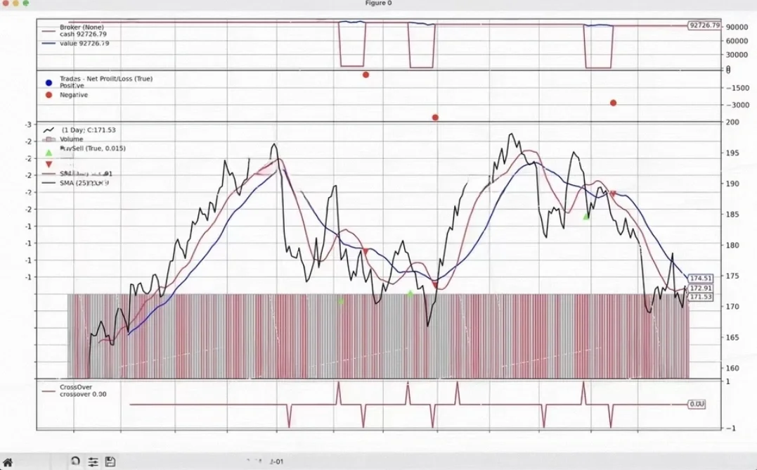 金融量化建模 擅长 Matlab /Python R 语言