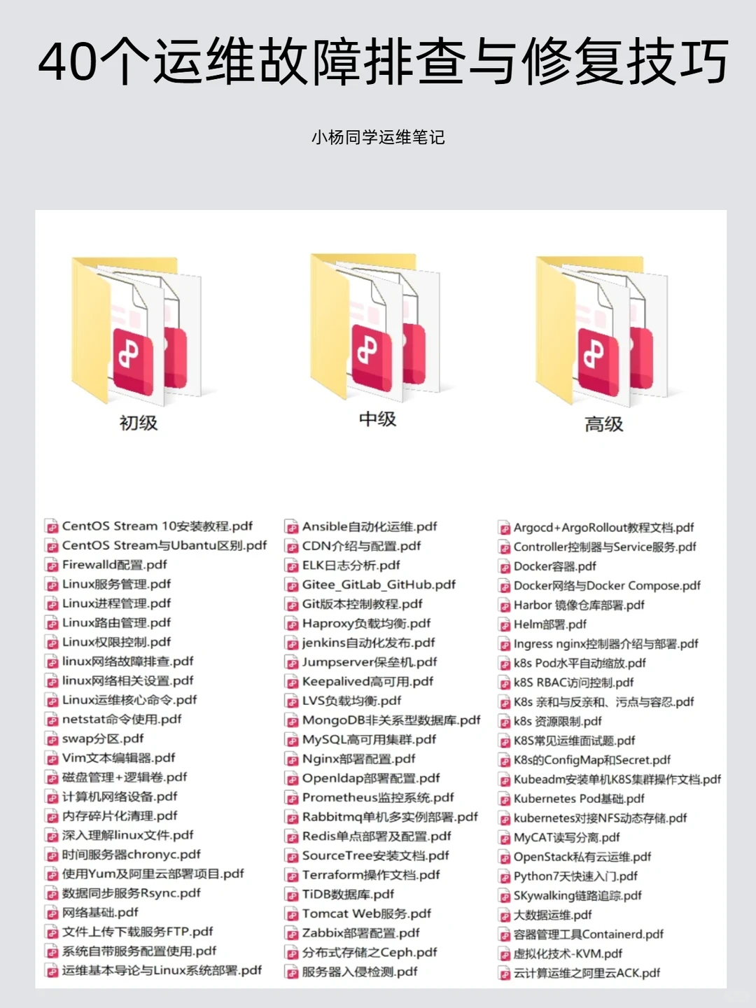 40个运维故障排查与修复技巧，运维人收藏