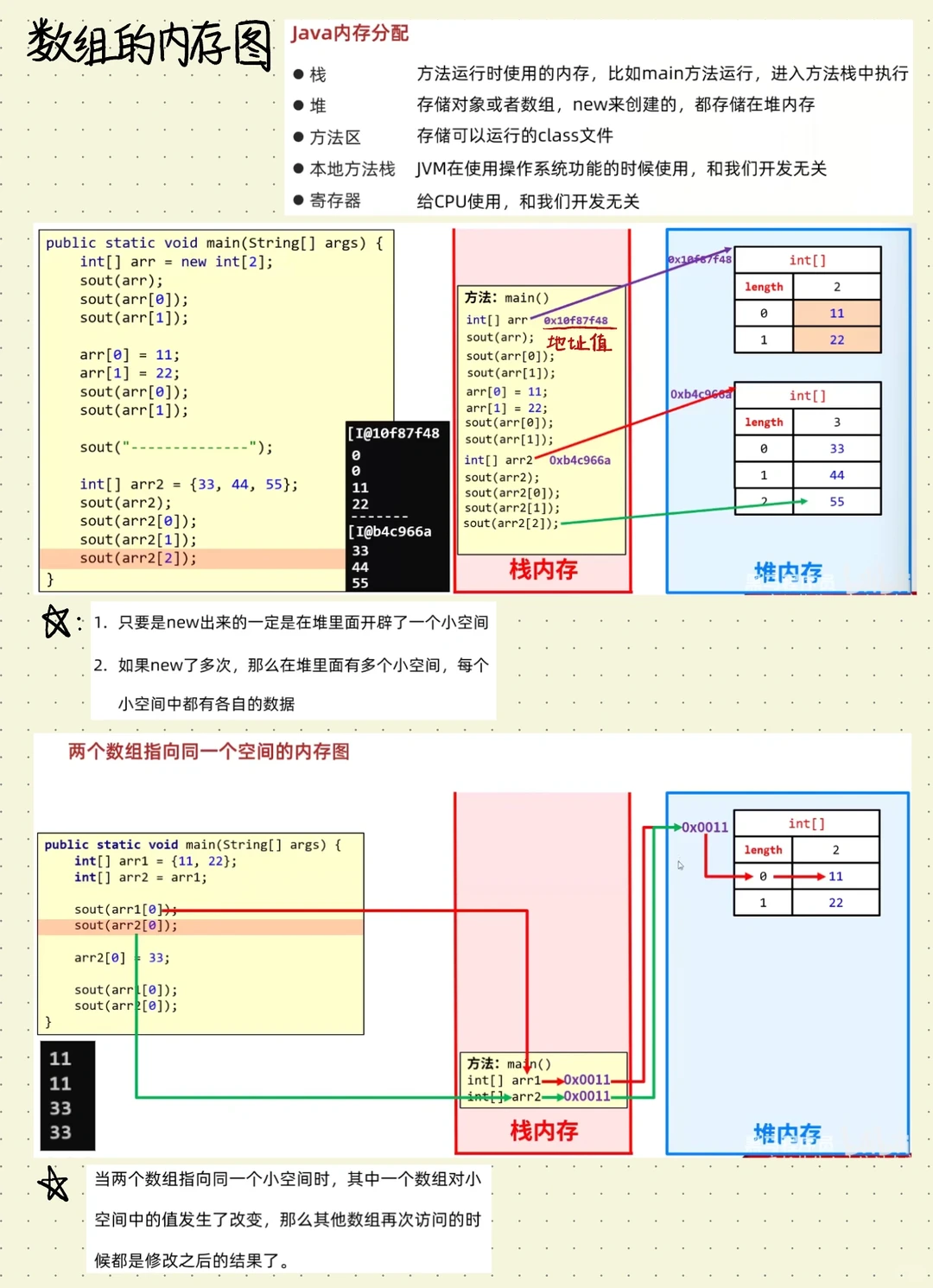 Java——数组✅
