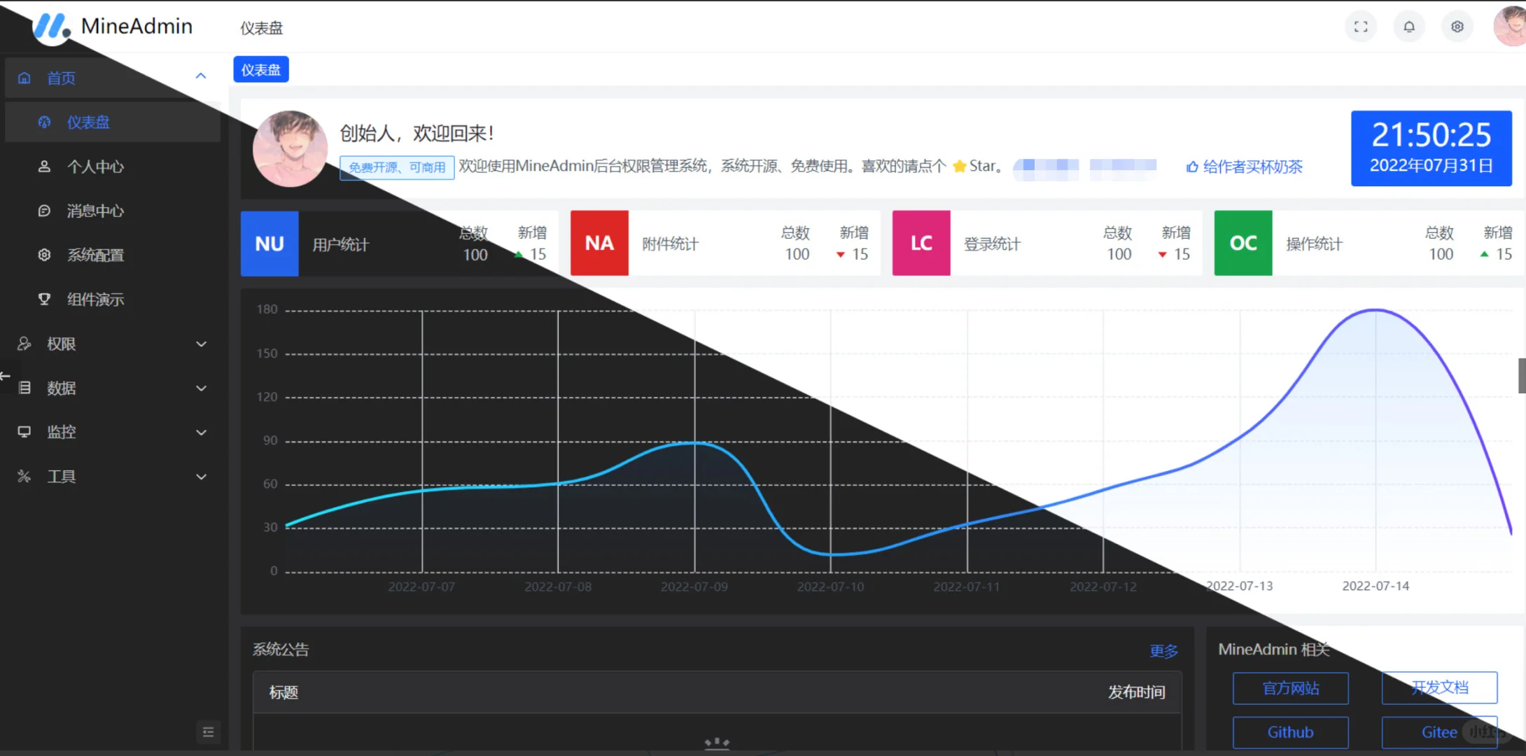 一个炫酷、强大的前端中后台模板，开源免费