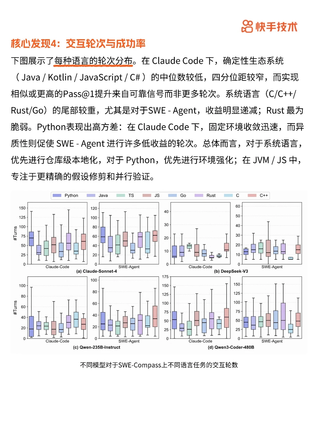 代码大模型评估,SWE-Compass 超靠谱!✨