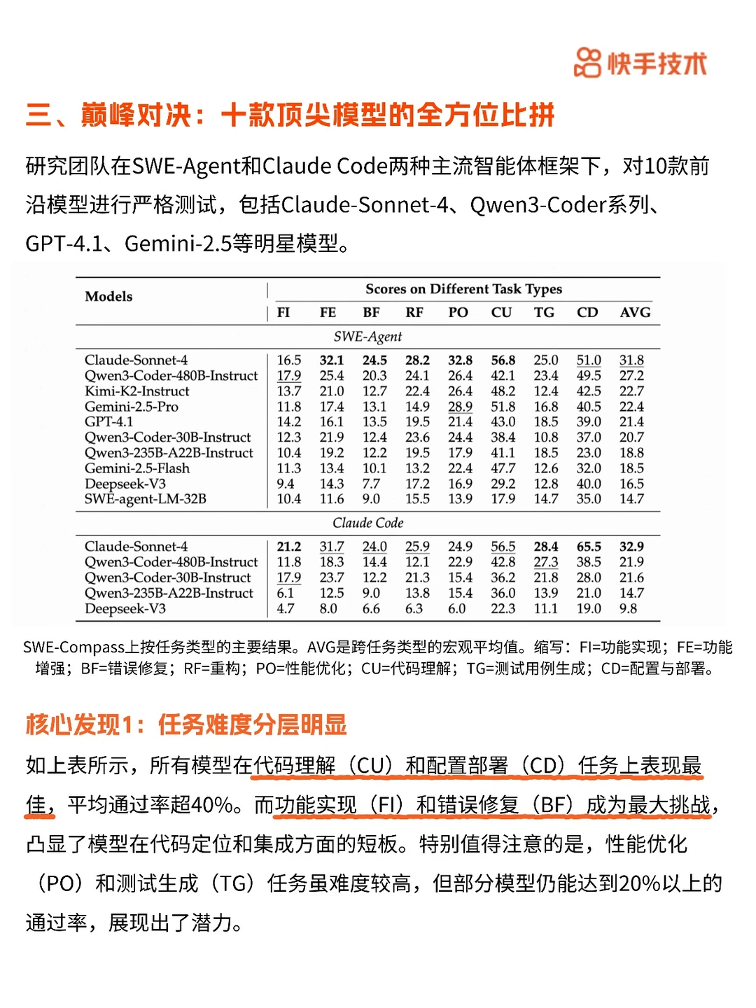 代码大模型评估,SWE-Compass 超靠谱!✨