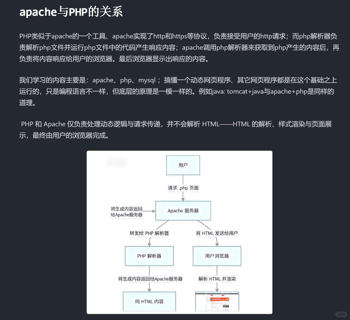 《Day 38/51 ：PHP的基础》