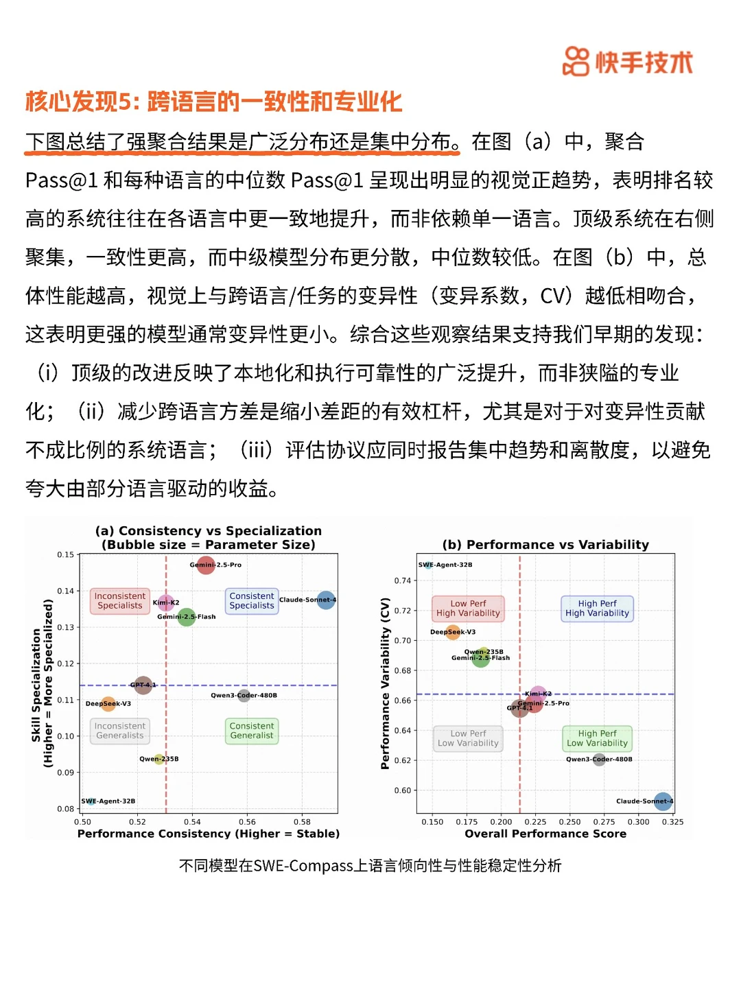 代码大模型评估,SWE-Compass 超靠谱!✨