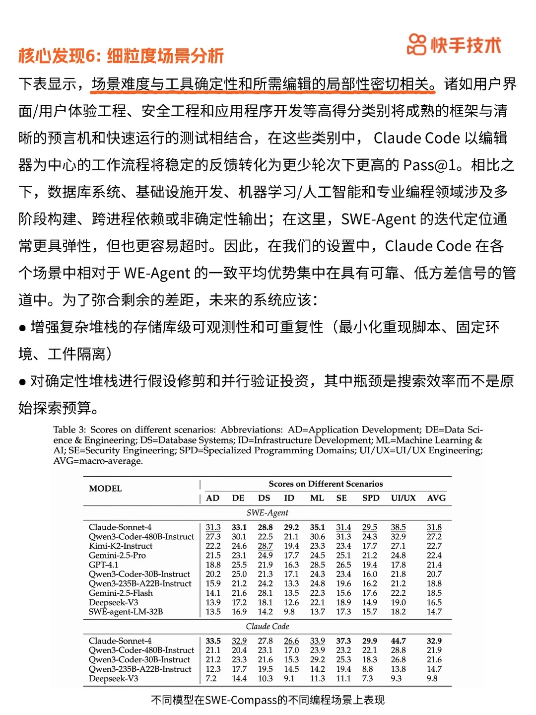 代码大模型评估,SWE-Compass 超靠谱!✨