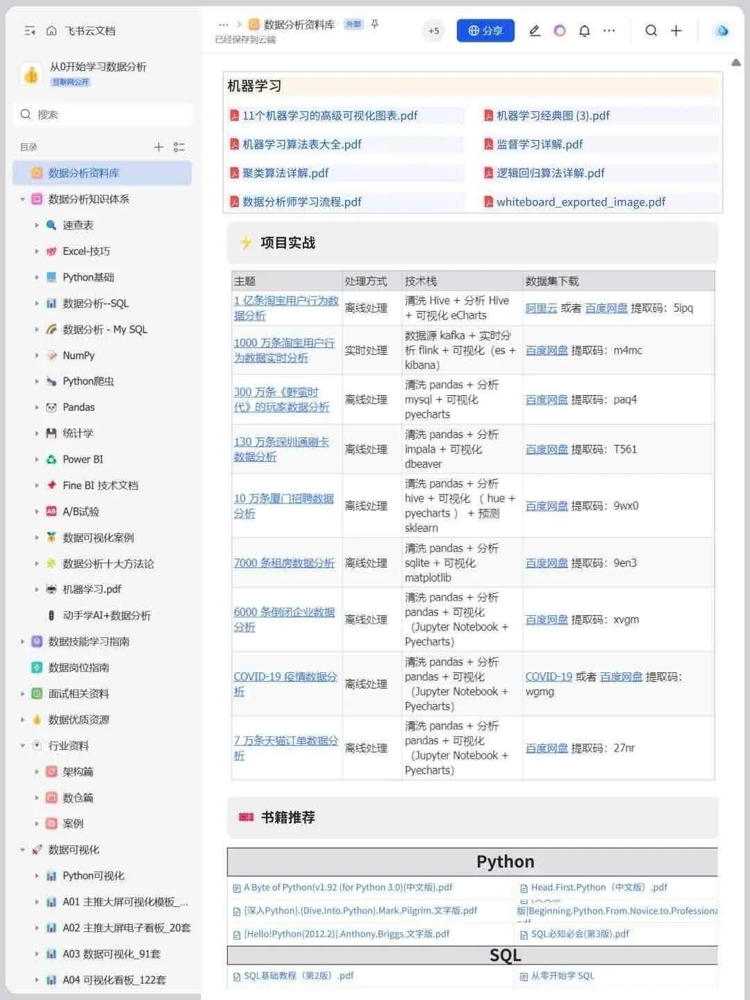 自学Python的顺序存下吧，很难找全！